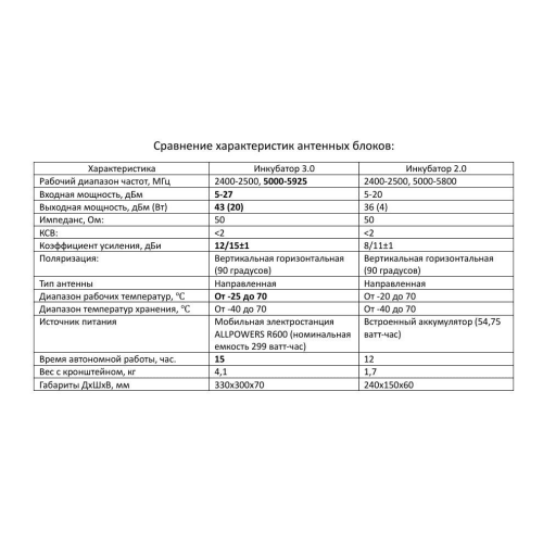Усилитель сигнала для дронов Инкубатор 3.0 два чемодана в Челябинске